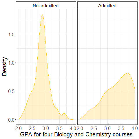 GPA/Density Admissions